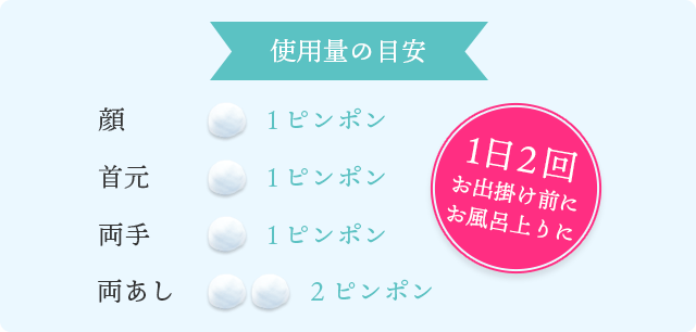 使用量の目安